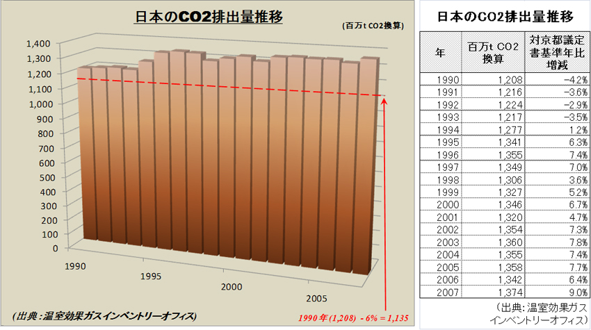 {CO2roʐ